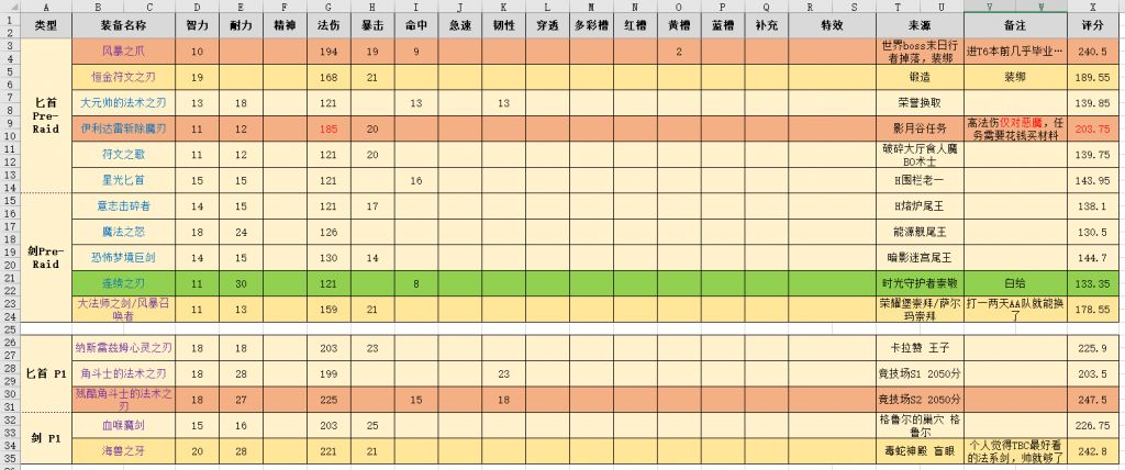 《魔兽世界》tbc怀旧服法师装备获取方法