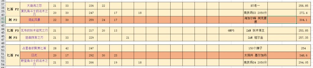 《魔兽世界》tbc怀旧服法师装备获取方法