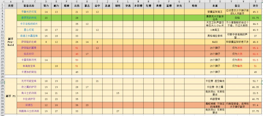 《魔兽世界》tbc怀旧服法师装备获取方法