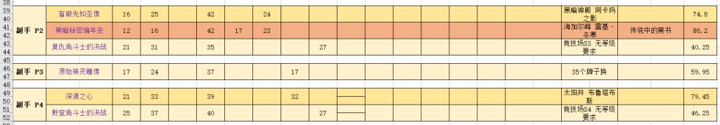 《魔兽世界》tbc怀旧服法师装备获取方法