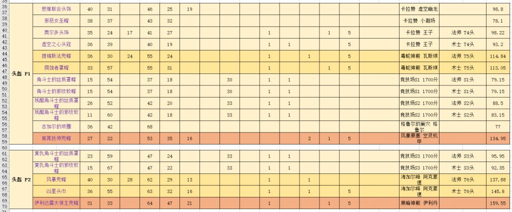 《魔兽世界》tbc怀旧服法师装备获取方法