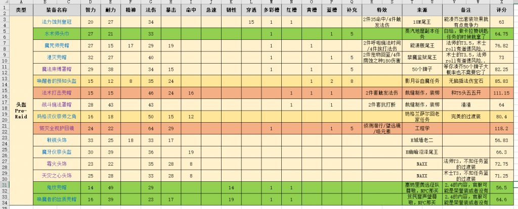 《魔兽世界》tbc怀旧服法师装备获取方法