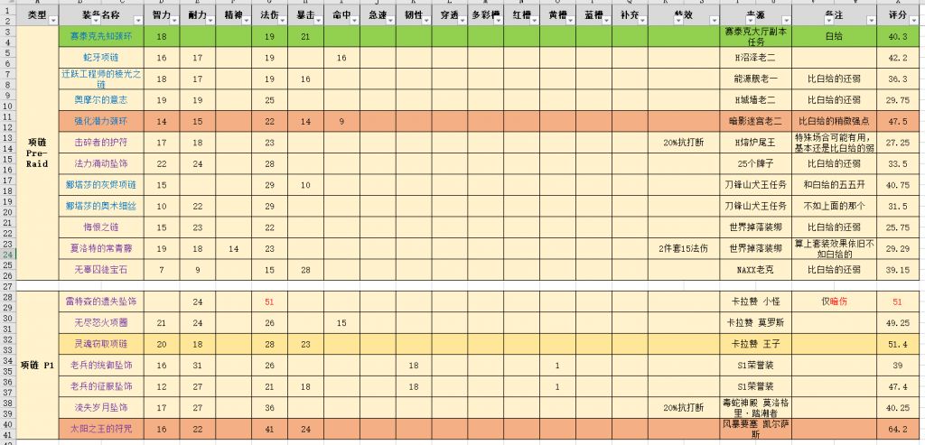 《魔兽世界》tbc怀旧服法师装备获取方法