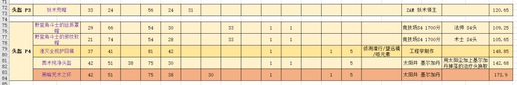 《魔兽世界》tbc怀旧服法师装备获取方法