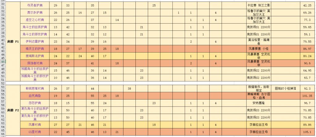《魔兽世界》tbc怀旧服法师装备获取方法