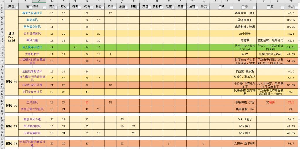 《魔兽世界》tbc怀旧服法师装备获取方法