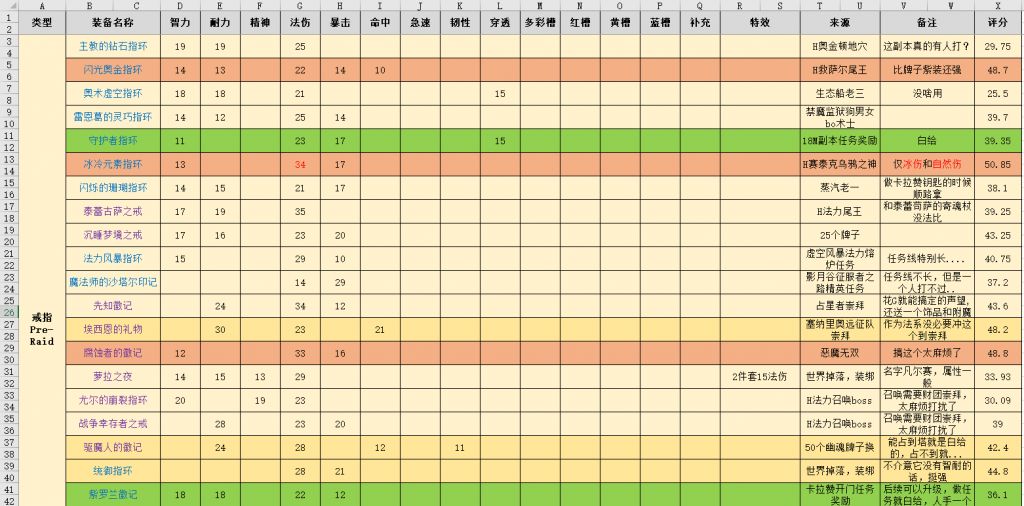 《魔兽世界》tbc怀旧服法师装备获取方法