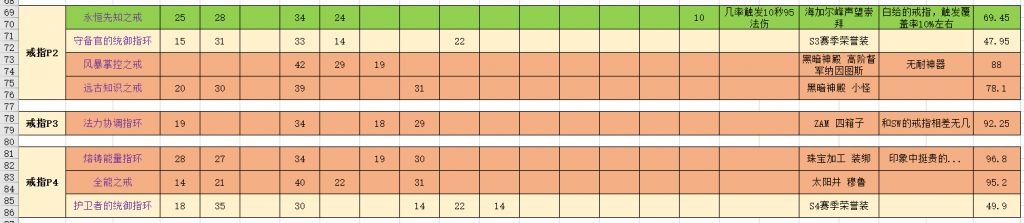 《魔兽世界》tbc怀旧服法师装备获取方法