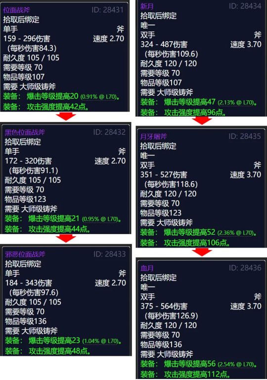 魔兽世界tbc怀旧服锻造分支怎么选