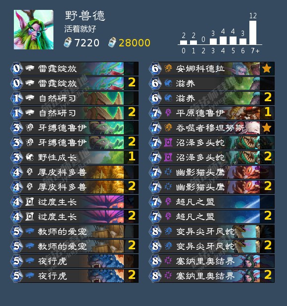 《炉石传说》德鲁伊幼崽之力成就攻略