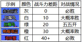 《DNF》大飞空时代怪物属性一览