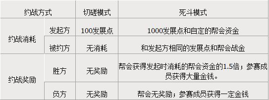 剑网3怀旧服帮会战怎么打