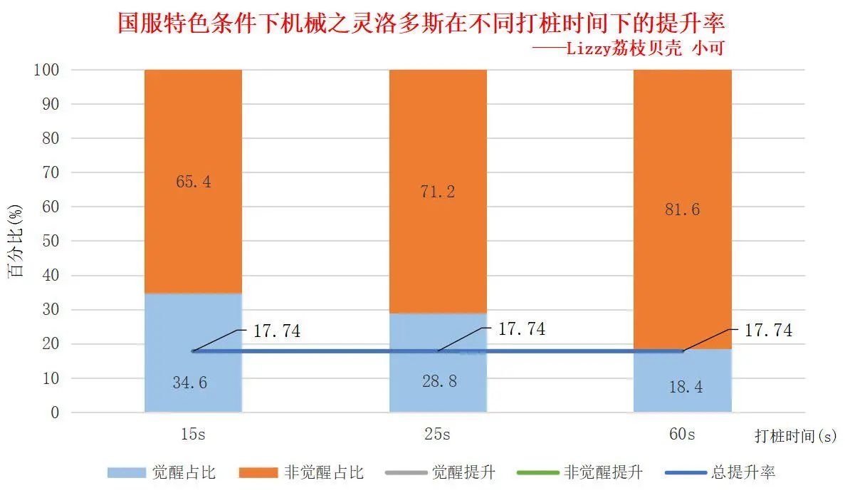 DNF女机械奥兹玛毕业装备选择