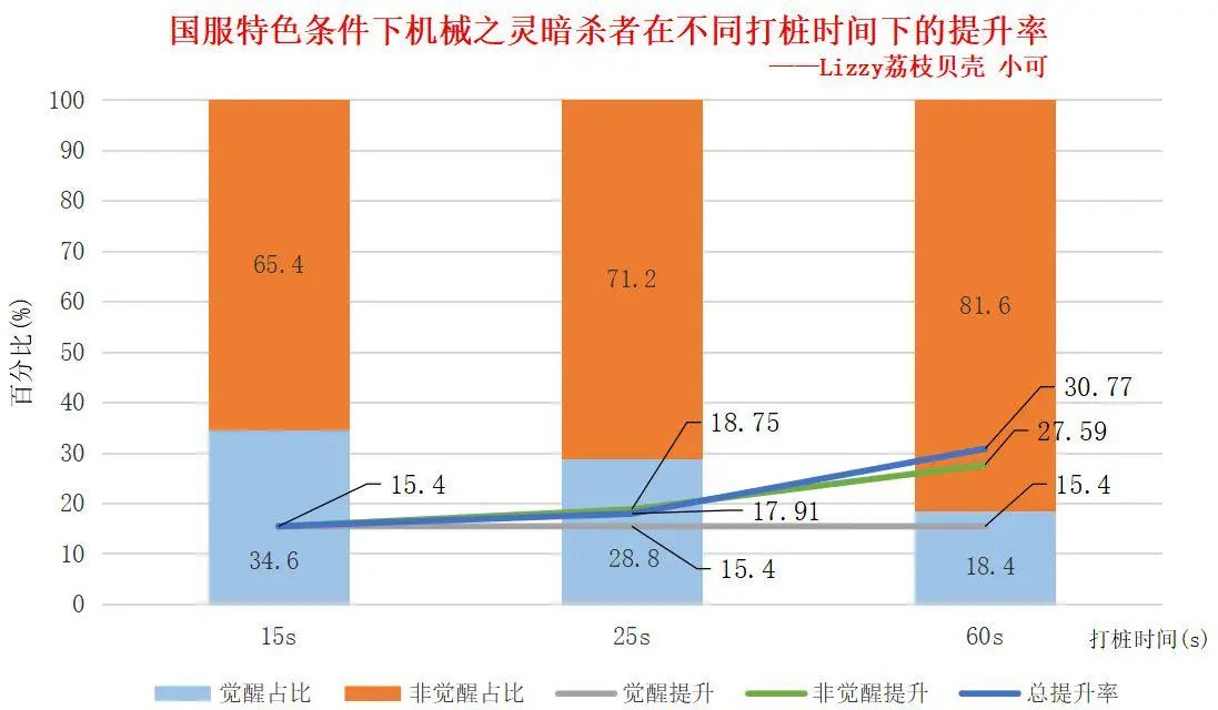 DNF女机械奥兹玛毕业装备选择