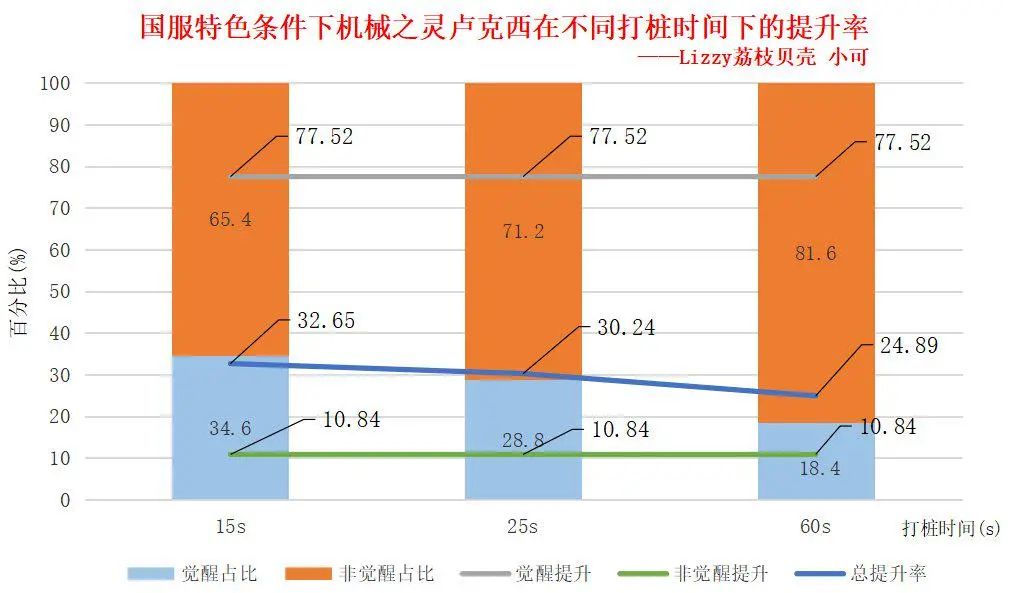 DNF女机械奥兹玛毕业装备选择