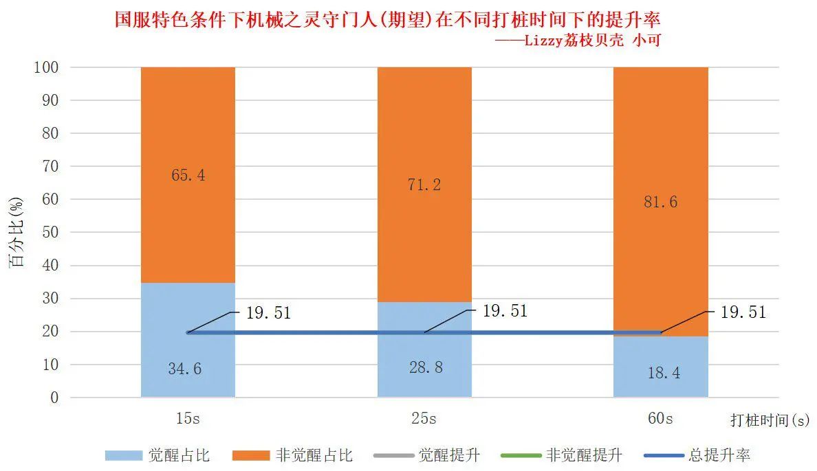 DNF女机械奥兹玛毕业装备选择