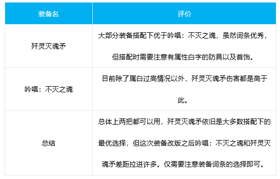 DNF血法奥兹玛毕业装备选择