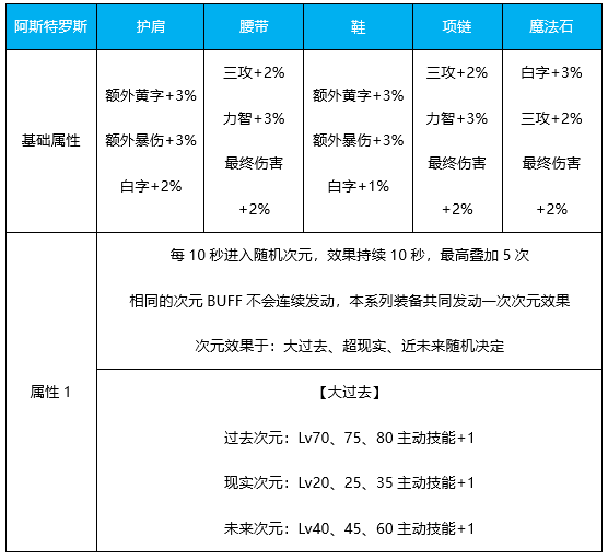 DNF血法奥兹玛毕业装备选择