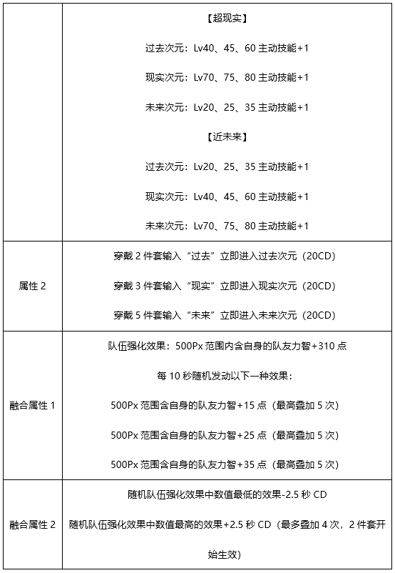 DNF血法奥兹玛毕业装备选择