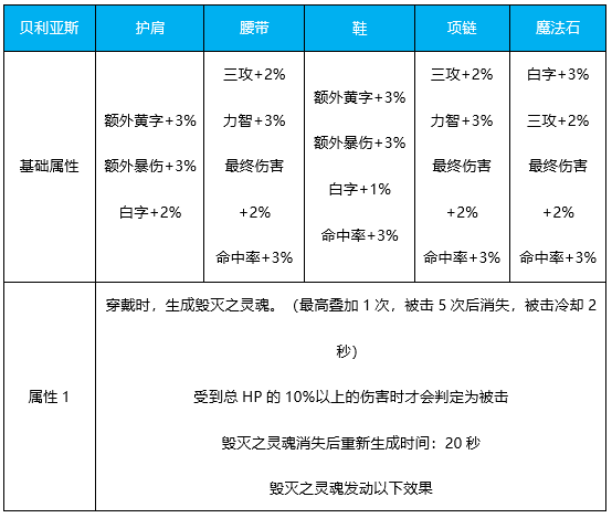 DNF血法奥兹玛毕业装备选择