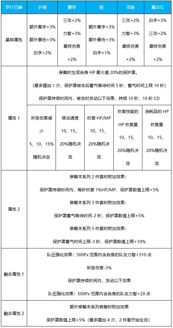 DNF血法奥兹玛毕业装备选择