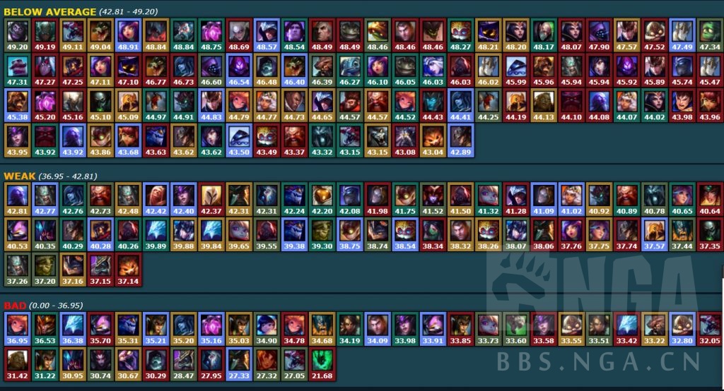 lol终极魔典最强英雄