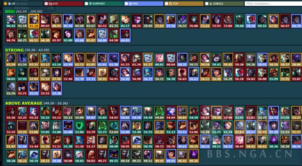 lol终极魔典最强英雄