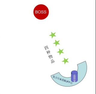 《魔兽世界》能搅碎吗成就攻略