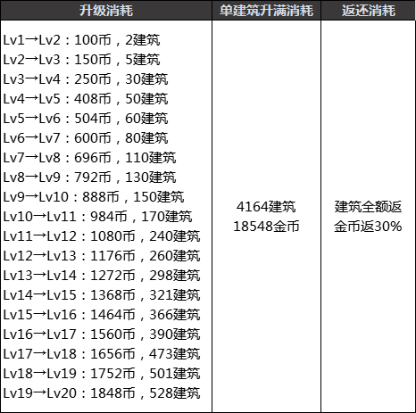 DNF创世之书第一天怎么打