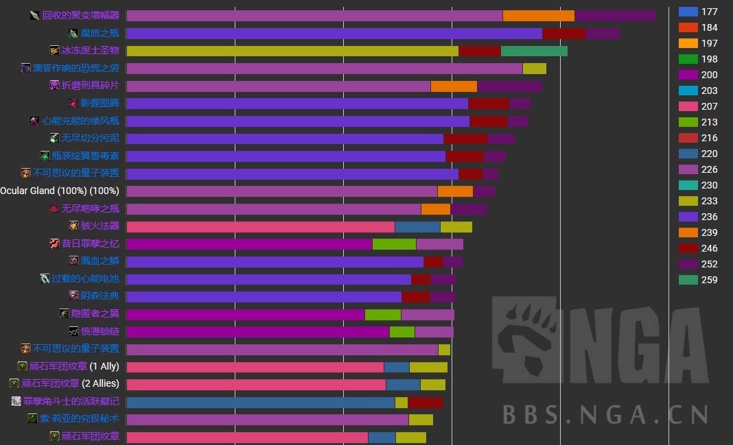 《魔兽世界》9.1狂徒贼饰品选择