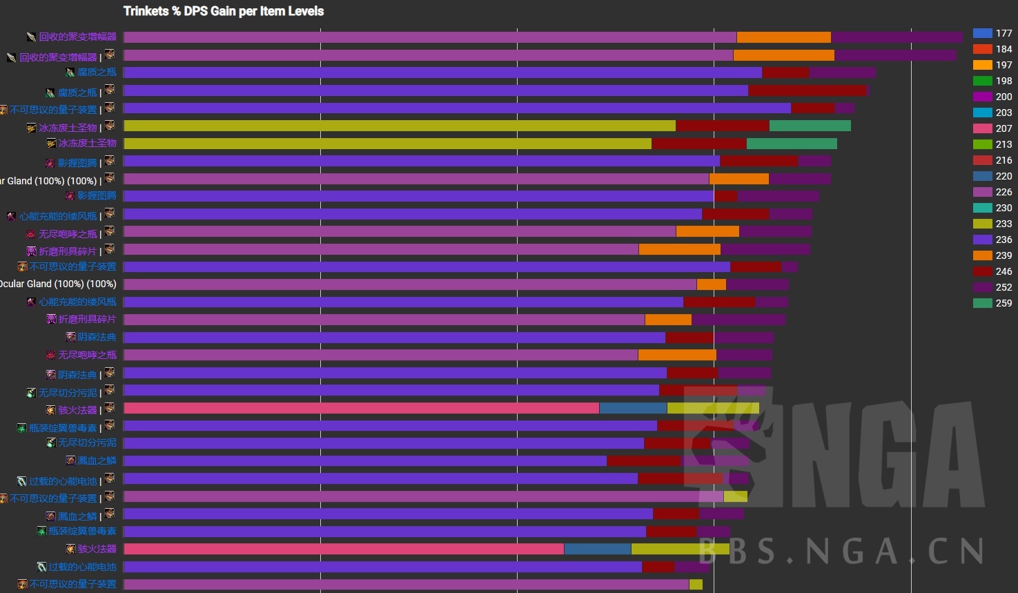 《魔兽世界》9.1狂徒贼饰品选择