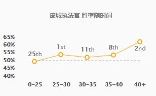 LOL11.16版本打野蔚玩法解析