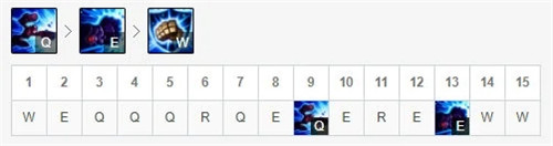 LOL11.16版本打野蔚玩法解析