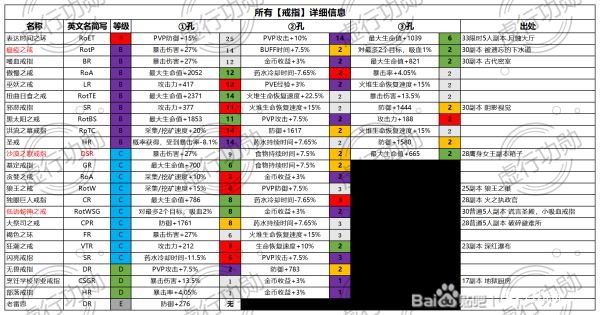 神佑释放炼金咒系统有什么用