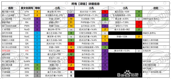 神佑释放炼金咒系统有什么用