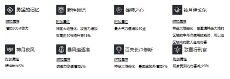 神佑释放神佑类型一览