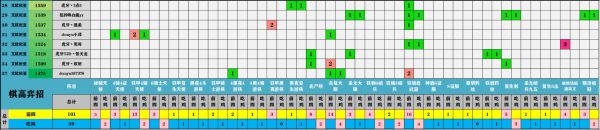 云顶之弈11.17版本强势阵容有哪些