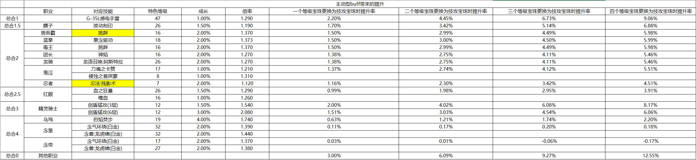 DNF2021国庆宝珠怎么选