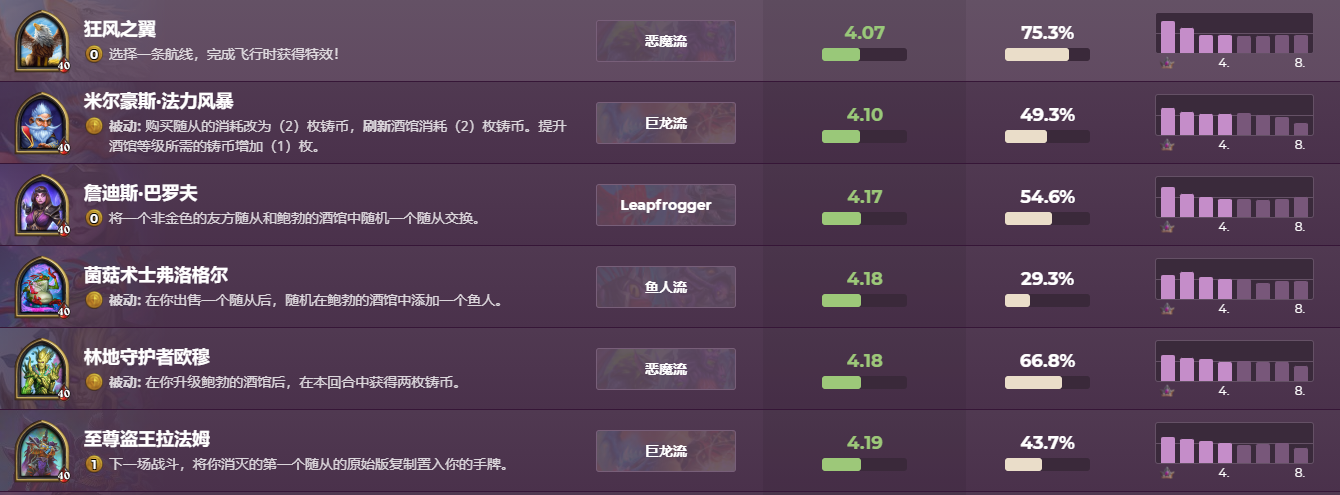 酒馆战棋菌菇术士怎么玩