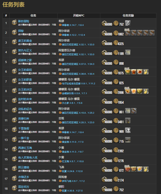 ff144.1-4.5主线任务一览