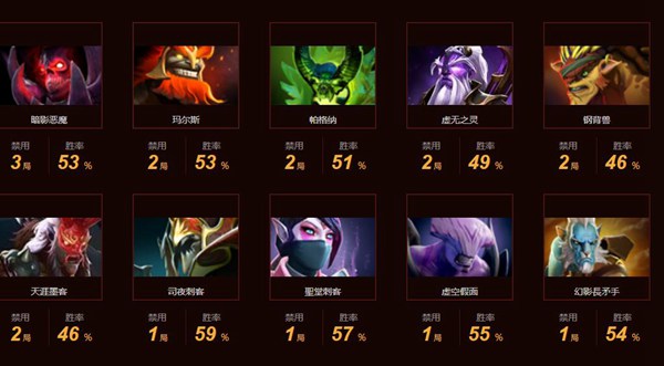 tspirit战队是哪个国家的