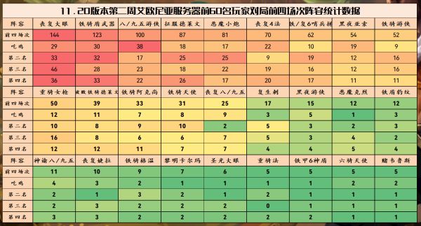 云顶之弈11.20上分吃鸡阵容有哪些