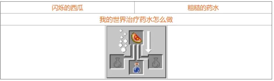 我的世界药水合成表图2021