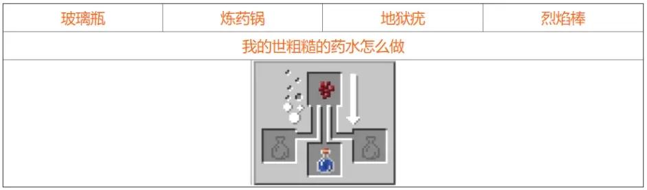 我的世界药水合成表图2021