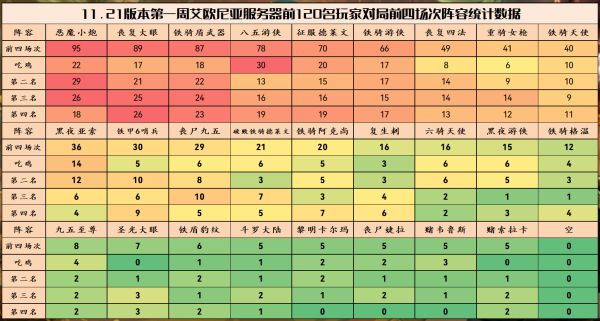 云顶之弈11.21版本吃鸡上分阵容有哪些