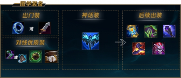 LOL11.20中单冰鸟怎么玩