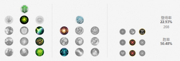 LOL11.20辅助芮尔怎么玩