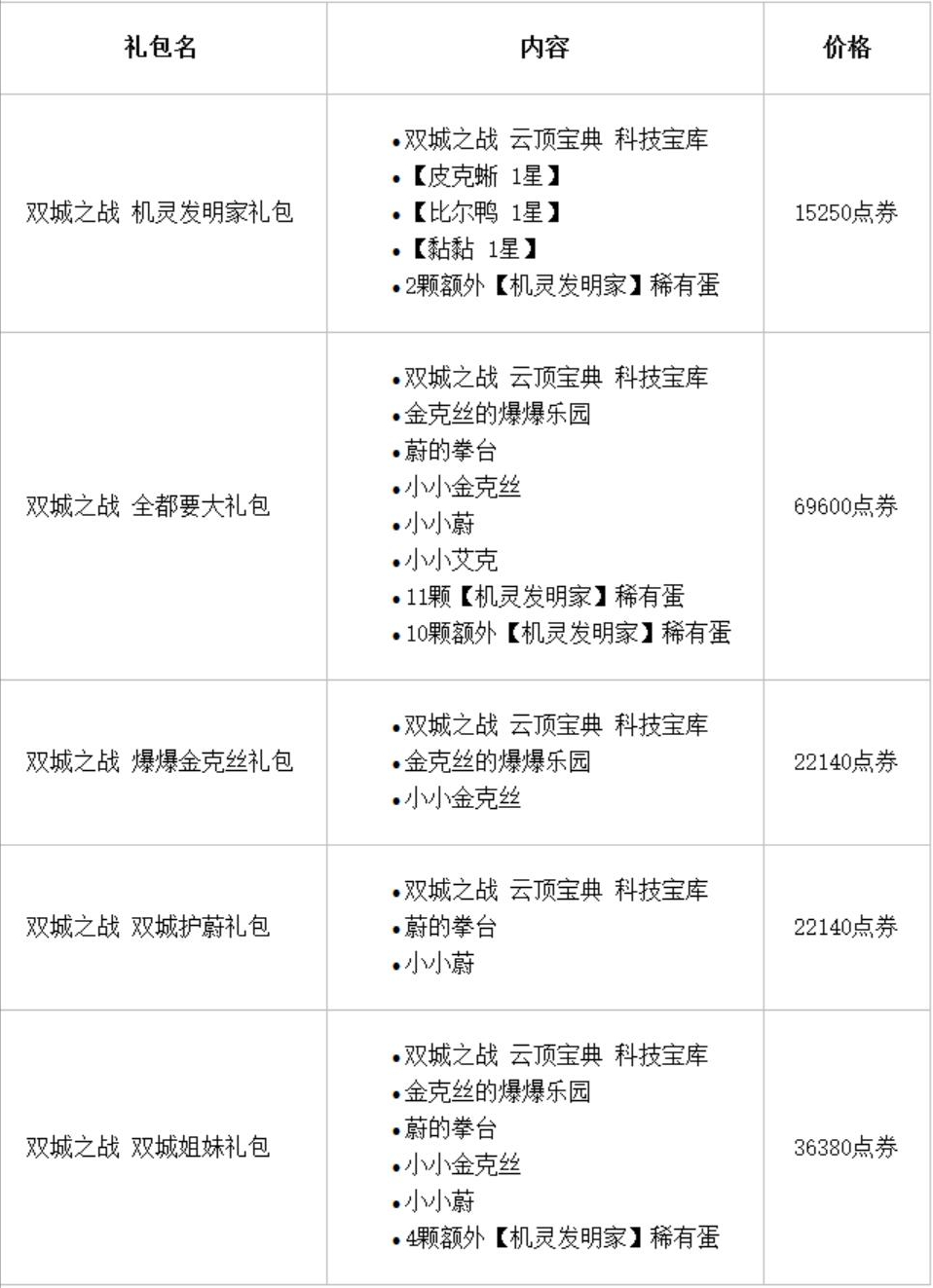 云顶之弈11.22版本更新了什么