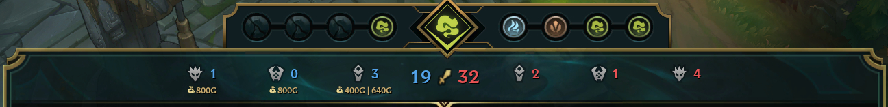 lol战略点是什么意思