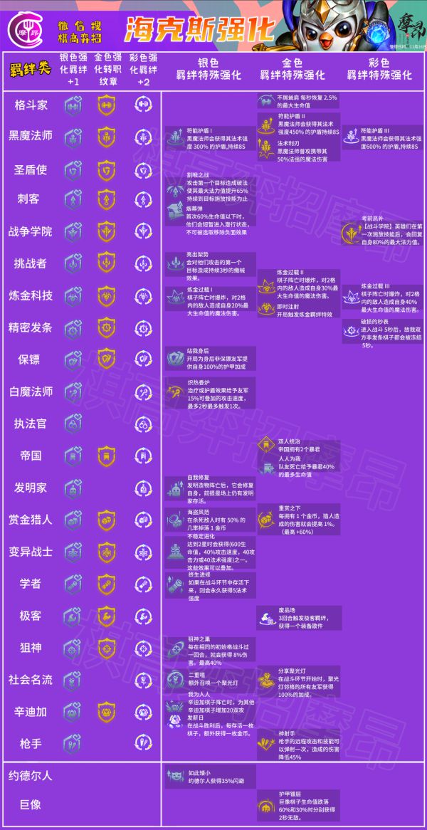 云顶之弈11.23版本改动内容详解